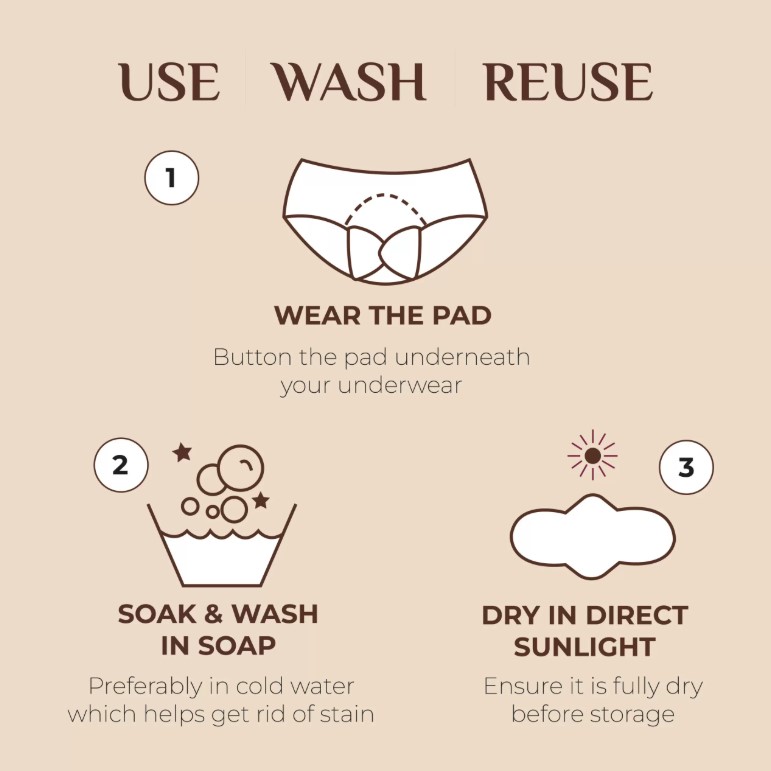 How reusable pads work
